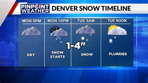 Denver weather: Snow and chilly temps return in a Pinpoint Weather Alert Day